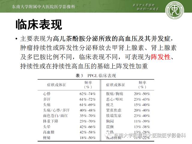 【病例】嗜铬细胞瘤2例CT影像表现