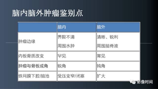 【病例】后颅窝囊性占位：脑内？脑外？——囊性脑膜瘤1例MR