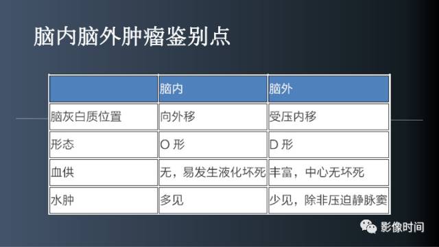 【病例】后颅窝囊性占位：脑内？脑外？——囊性脑膜瘤1例MR