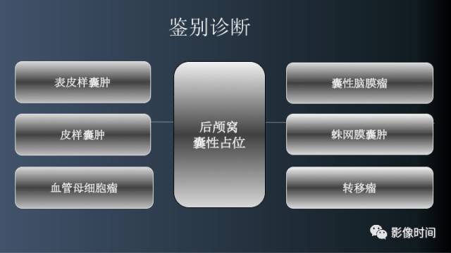 【病例】后颅窝囊性占位：脑内？脑外？——囊性脑膜瘤1例MR
