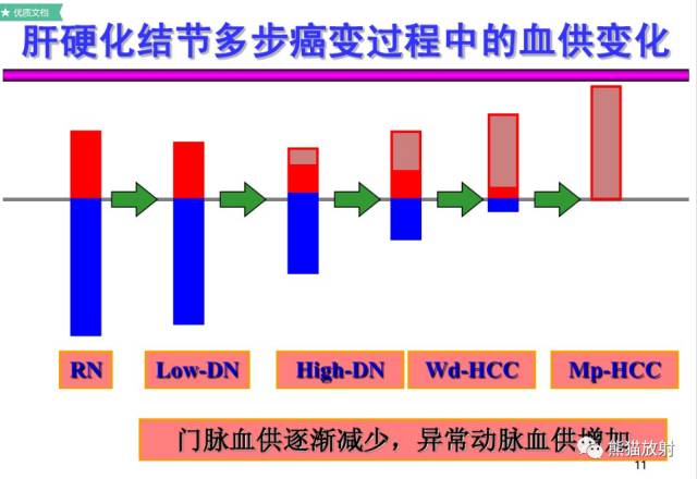 自动草稿
