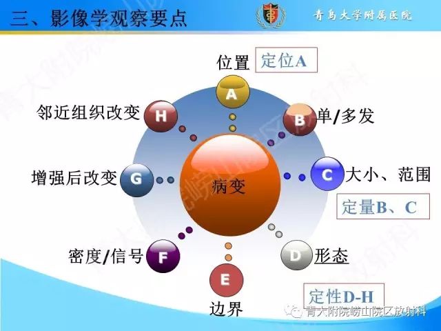 【PPT】颅底孔道的影像解剖和诊断