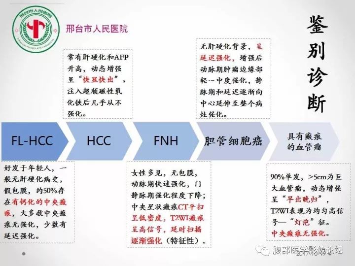 【病例】肝脏原发性神经内分泌肿瘤1例CT影像表现