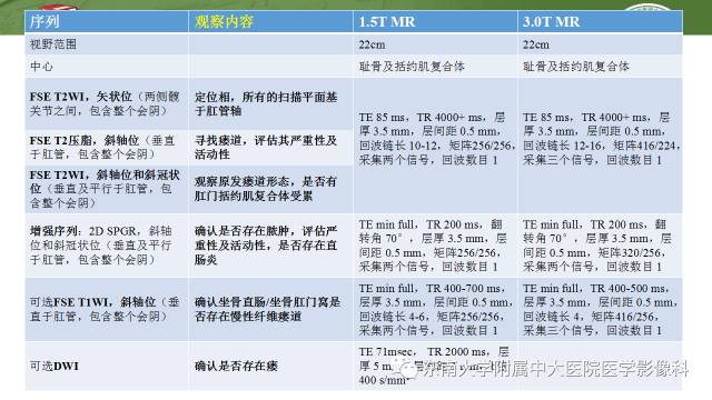 【病例】肛周克罗恩病的MR表现
