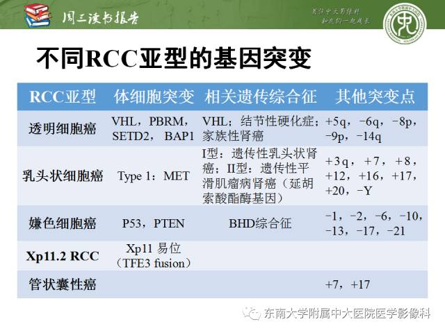 【PPT】晚期肾细胞癌：影像医生在精准医学时代中的作用