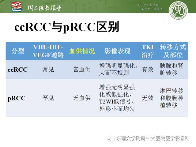 【PPT】晚期肾细胞癌：影像医生在精准医学时代中的作用