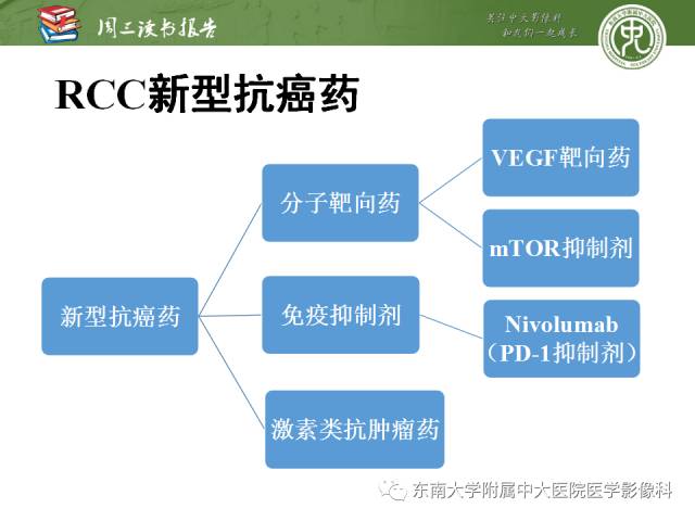 【PPT】晚期肾细胞癌：影像医生在精准医学时代中的作用