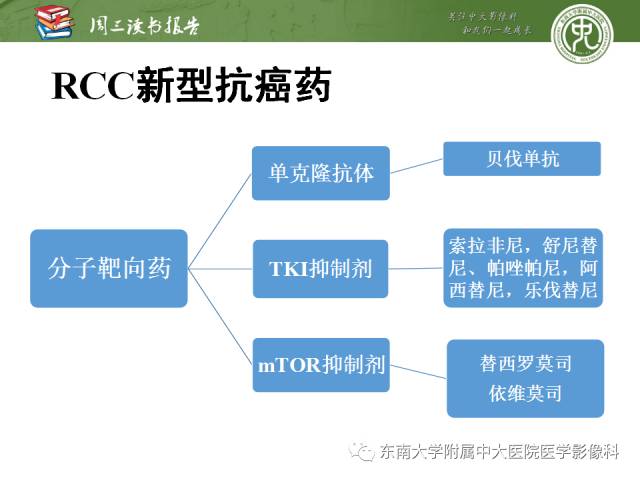 【PPT】晚期肾细胞癌：影像医生在精准医学时代中的作用