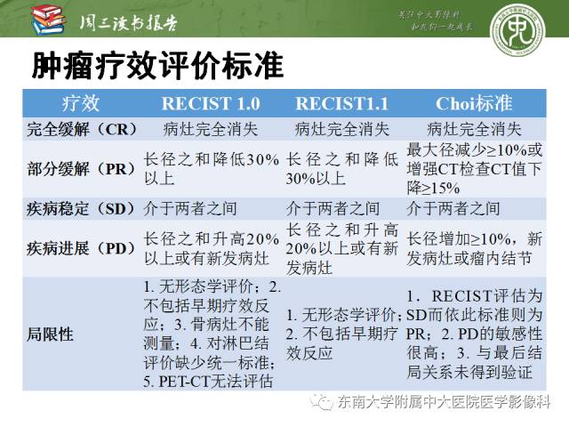 【PPT】晚期肾细胞癌：影像医生在精准医学时代中的作用