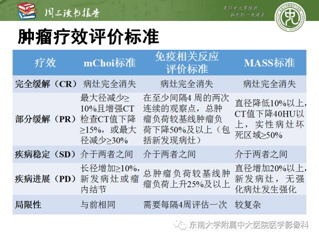 【PPT】晚期肾细胞癌：影像医生在精准医学时代中的作用