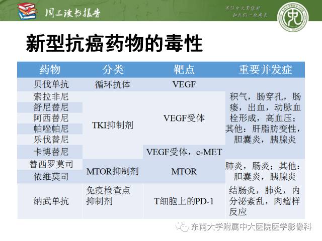 【PPT】晚期肾细胞癌：影像医生在精准医学时代中的作用