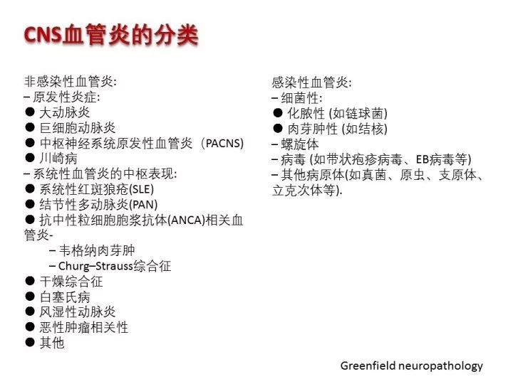 【PPT】中枢神经系统血管炎的临床思考