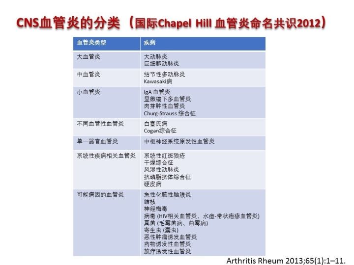 【PPT】中枢神经系统血管炎的临床思考