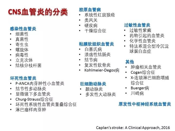 【PPT】中枢神经系统血管炎的临床思考