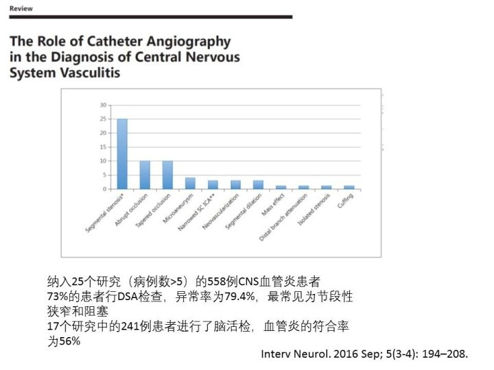 【PPT】中枢神经系统血管炎的临床思考
