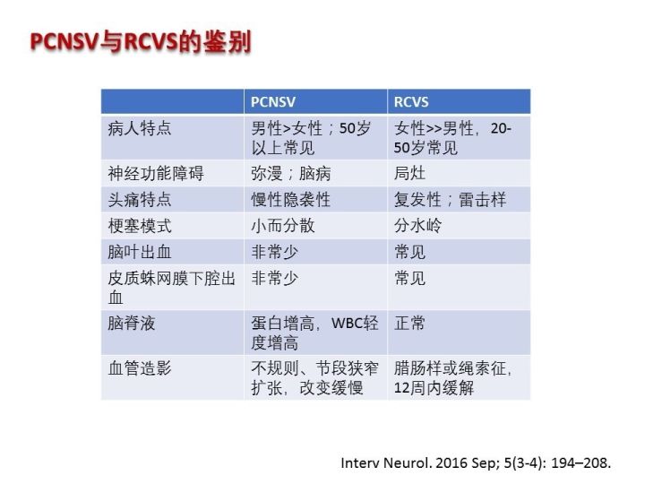 【PPT】中枢神经系统血管炎的临床思考