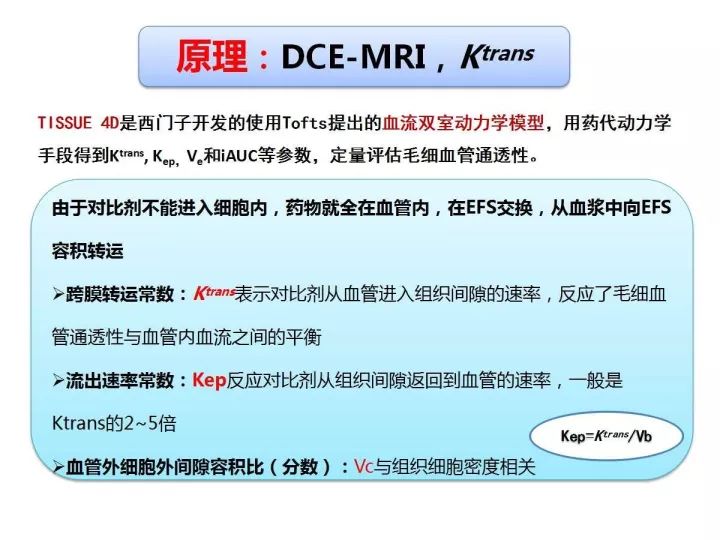 【PPT】良恶性骨肿瘤的影像诊断和图像特征