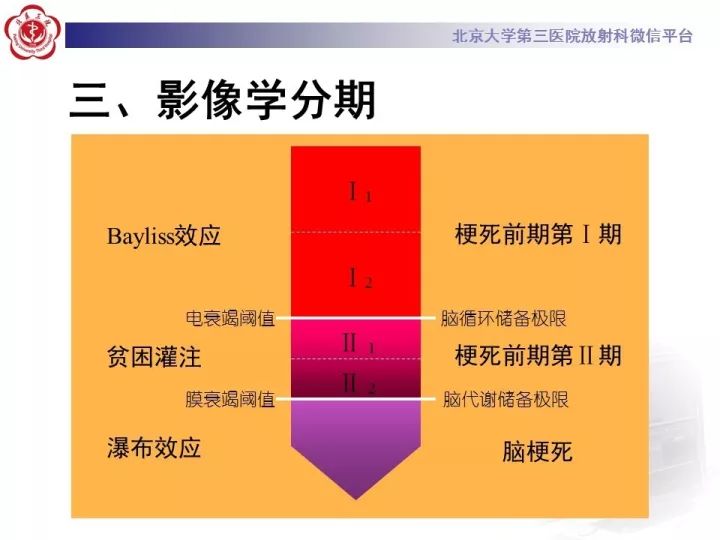 【PPT】脑CT灌注成像