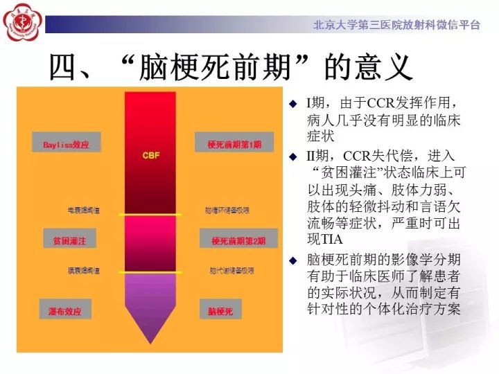 【PPT】脑CT灌注成像