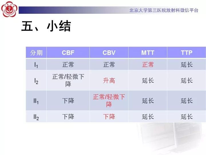 【PPT】脑CT灌注成像