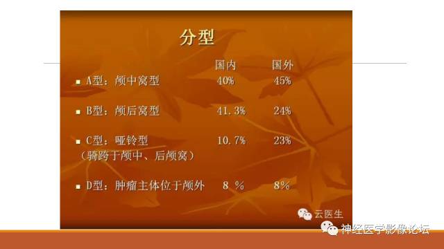 【病例】鞍旁分泌型脑膜瘤1例CT及MR