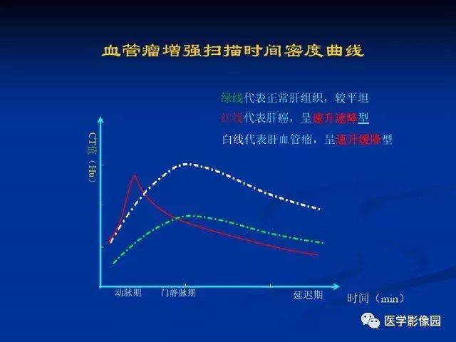 【PPT】原发性肝癌的CT技术和诊断指南