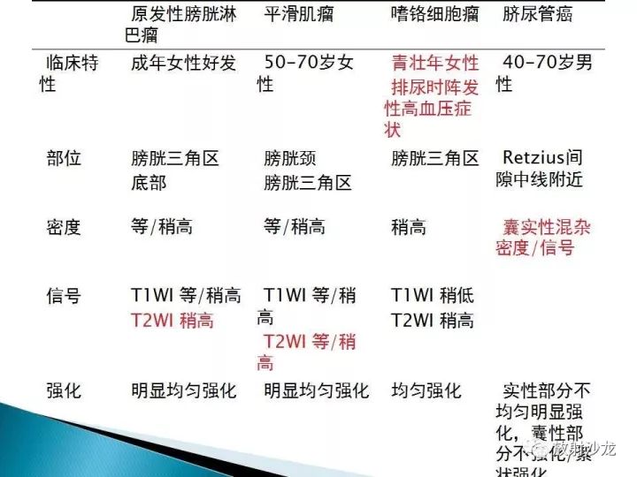 【病例】膀胱淋巴瘤1例CT影像表现