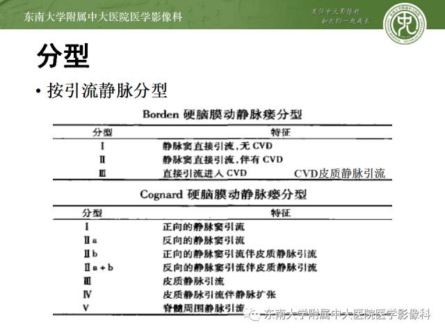 【病例】硬脑膜动静脉瘘1例MR影像诊断