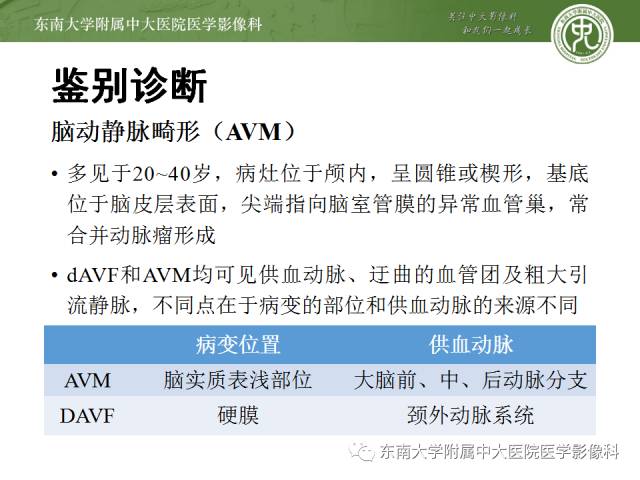 【病例】硬脑膜动静脉瘘1例MR影像诊断