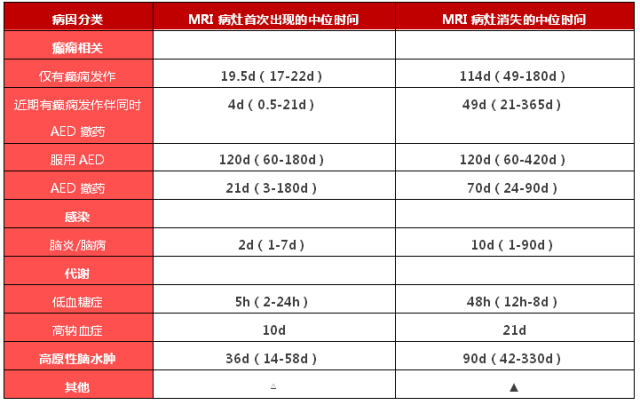 【病例】可逆性胼胝体压部综合征1例MR影像表现 【病例】可逆性胼胝体压部综合征1例MR影像表现
