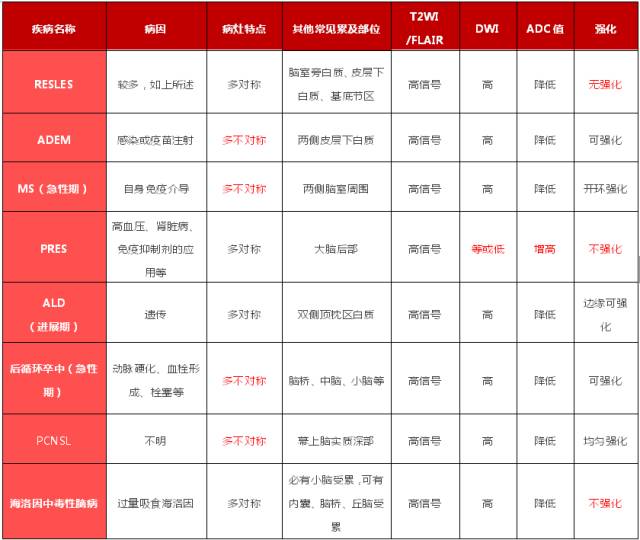 【病例】可逆性胼胝体压部综合征1例MR影像表现 【病例】可逆性胼胝体压部综合征1例MR影像表现