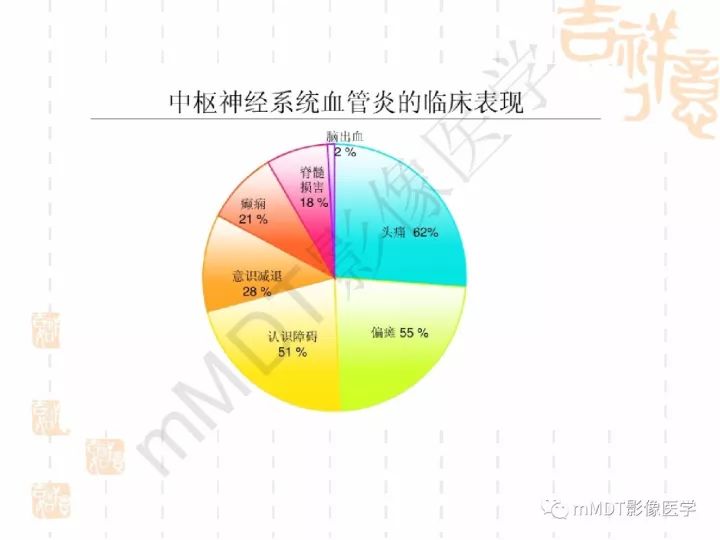 【PPT】中枢神经系统血管炎(CNSV)的表现与特征