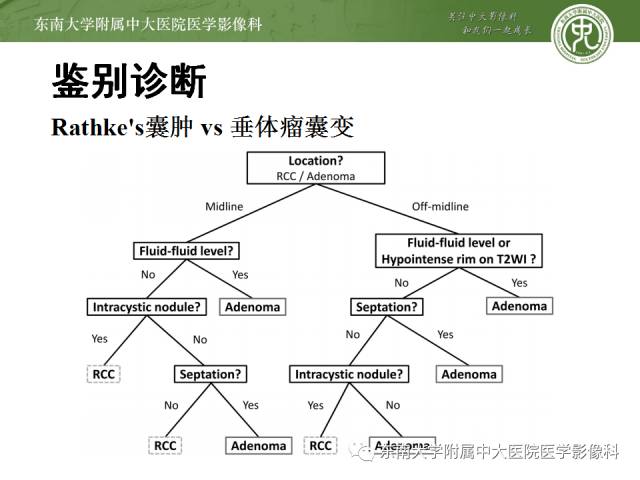 【病例】垂体瘤囊性变1例MR影像诊断