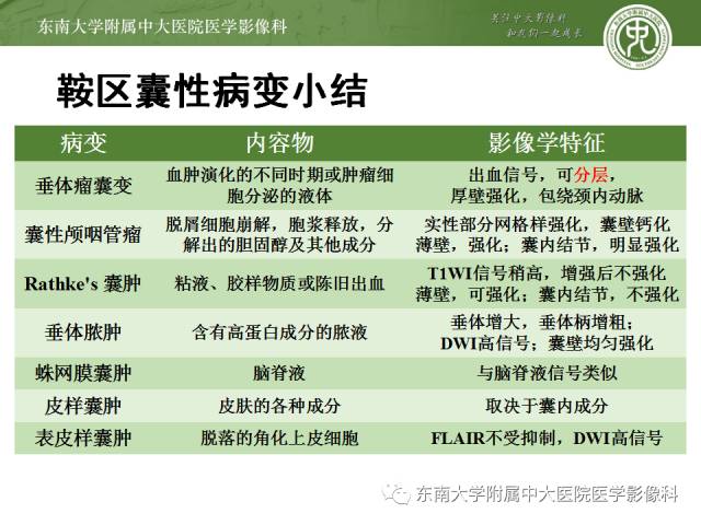 【病例】垂体瘤囊性变1例MR影像诊断