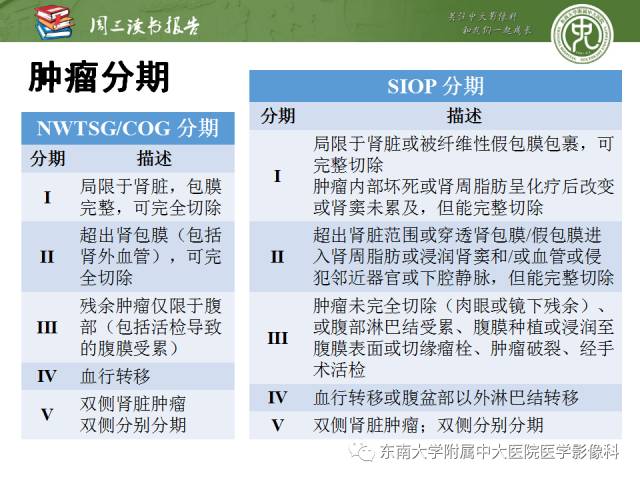 【PPT】儿童肾肿瘤：影像-病理相关性第一部分(0 ~ 10岁)