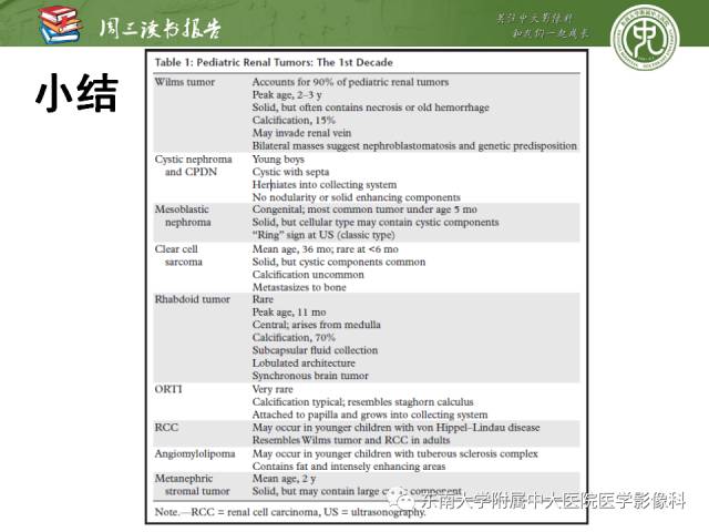 【PPT】儿童肾肿瘤：影像-病理相关性第一部分(0 ~ 10岁)