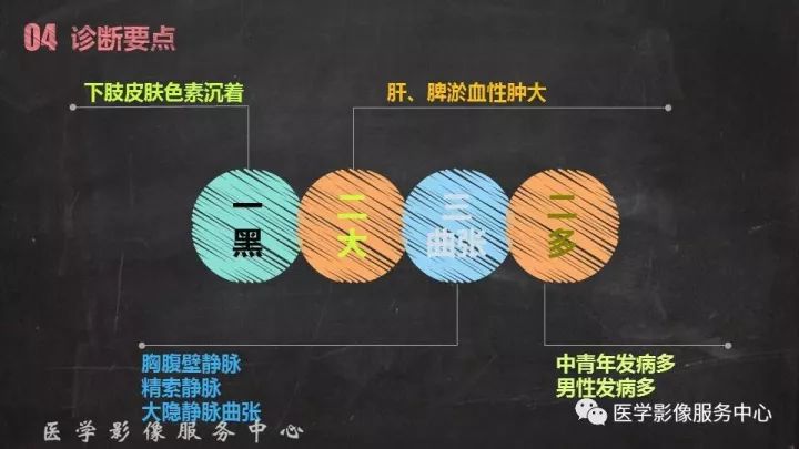 【PPT】布加综合征