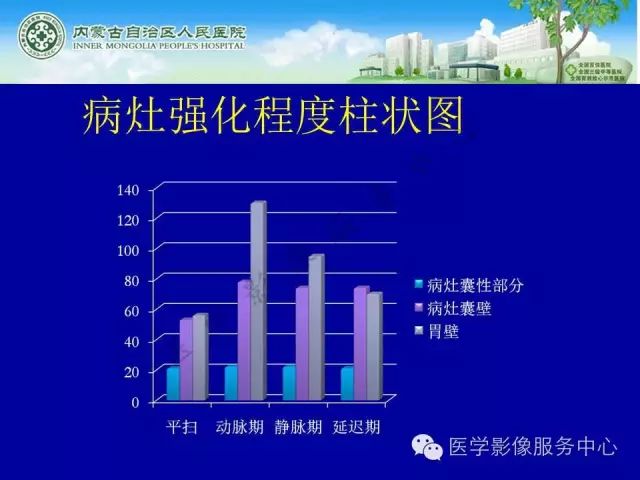 【罕见病例】全球仅22例的深在性囊性胃炎1例CT影像