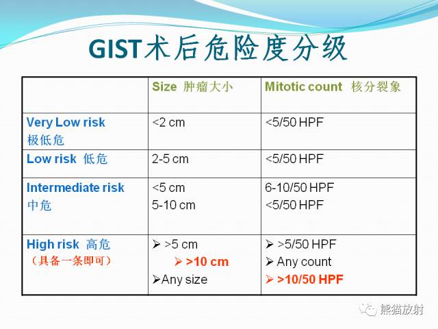 【病例】胃肠道间质瘤GIST一例CT影像诊断
