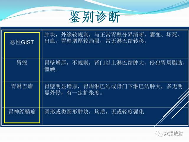 【病例】胃肠道间质瘤GIST一例CT影像诊断