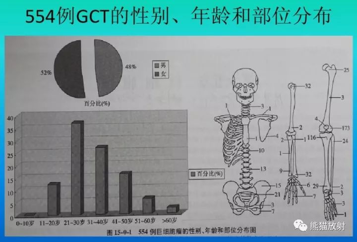 【病例】腰椎骨巨细胞瘤1例X线CT及MR影像表现