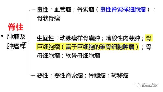 【病例】腰椎骨巨细胞瘤1例X线CT及MR影像表现