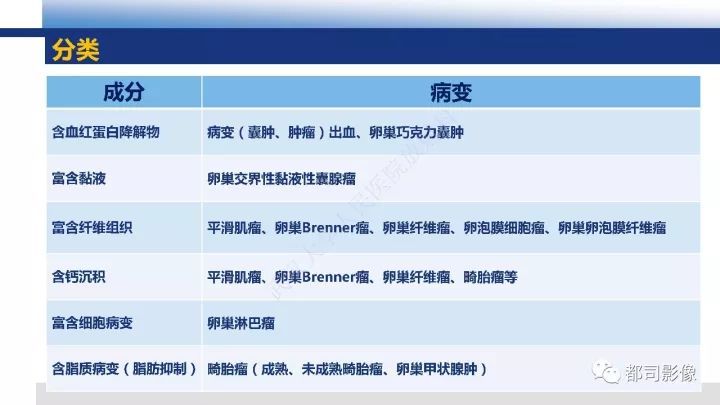 【PPT】女性生殖系统T2WI低信号病变影像诊断