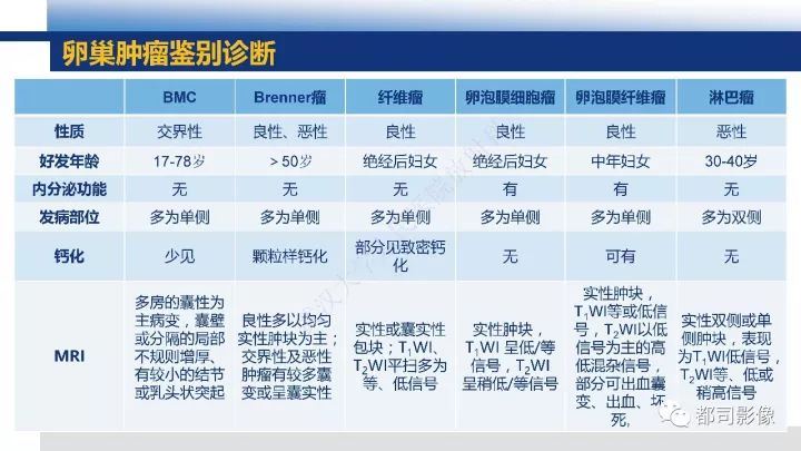 【PPT】女性生殖系统T2WI低信号病变影像诊断