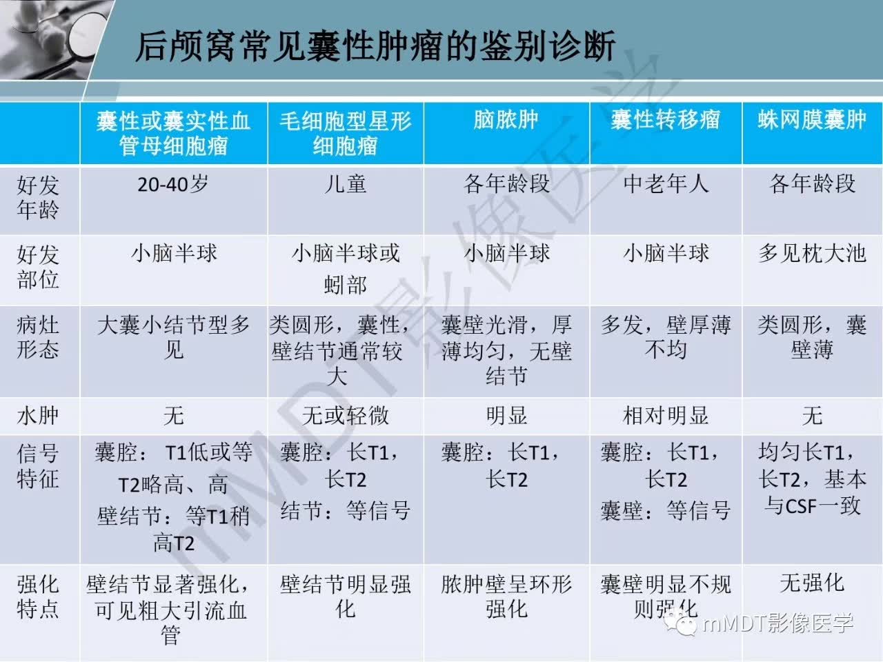 【PPT】血管母细胞瘤的MRI诊断及鉴别诊断