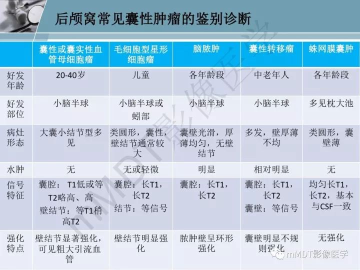 【PPT】血管母细胞瘤的MRI诊断及鉴别诊断