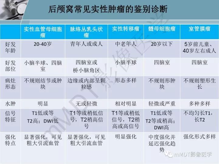 【PPT】血管母细胞瘤的MRI诊断及鉴别诊断