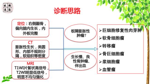 【病例】颞骨骨巨细胞瘤1例CT及MR影像诊断分析