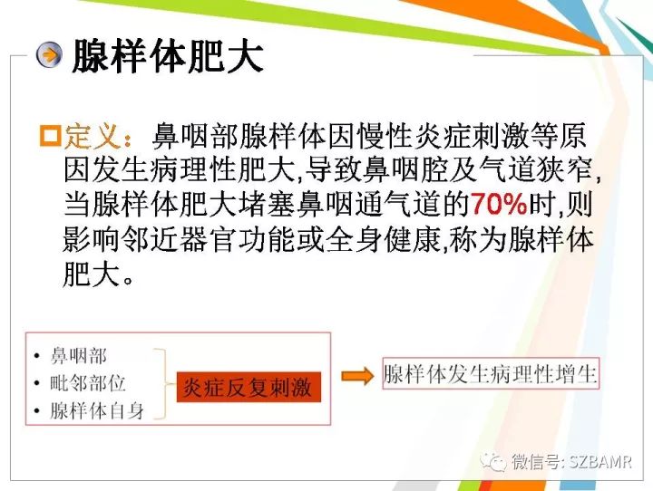 【PPT】腺样体肥大