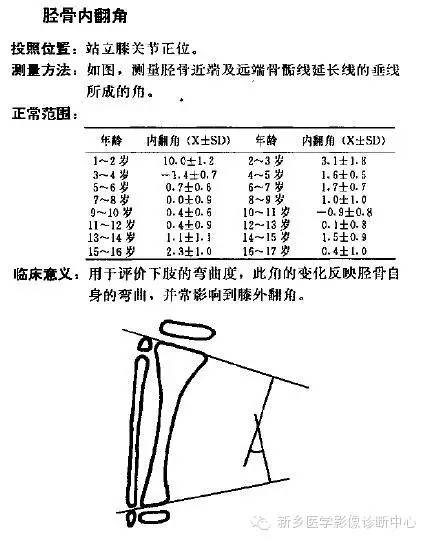 详细的膝关节X线解剖+解读+测量 详细的膝关节X线解剖+解读+测量